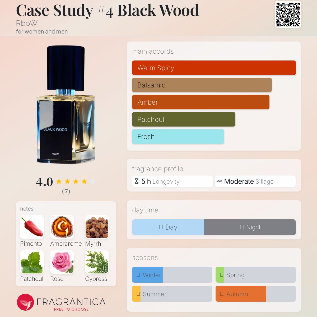 عطر ادکلن کیس استادی نامبر فور بلک وود ربو - Case Study #4 Black Wood RboW - بررسی، قیمت و خرید
