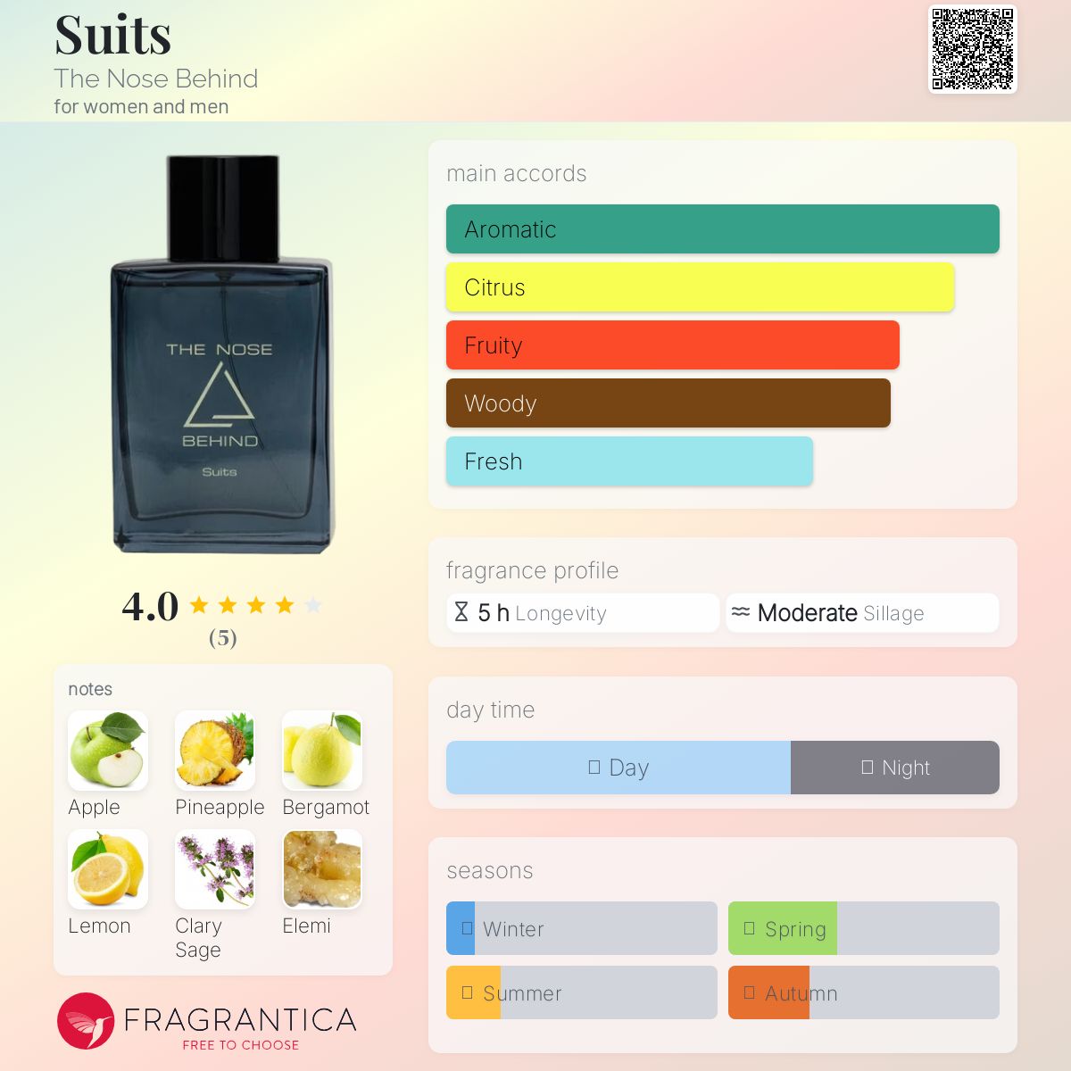 عطر ادکلن سوتس د نوز بی‌هایند - Suits The Nose Behind - بررسی، قیمت و خرید