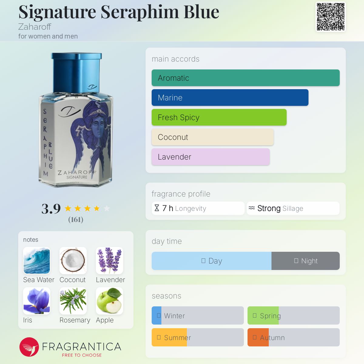 عطر ادکلن سینچر سرافیم بلو زاهاروف - Signature Seraphim Blue Zaharoff - بررسی، قیمت و خرید