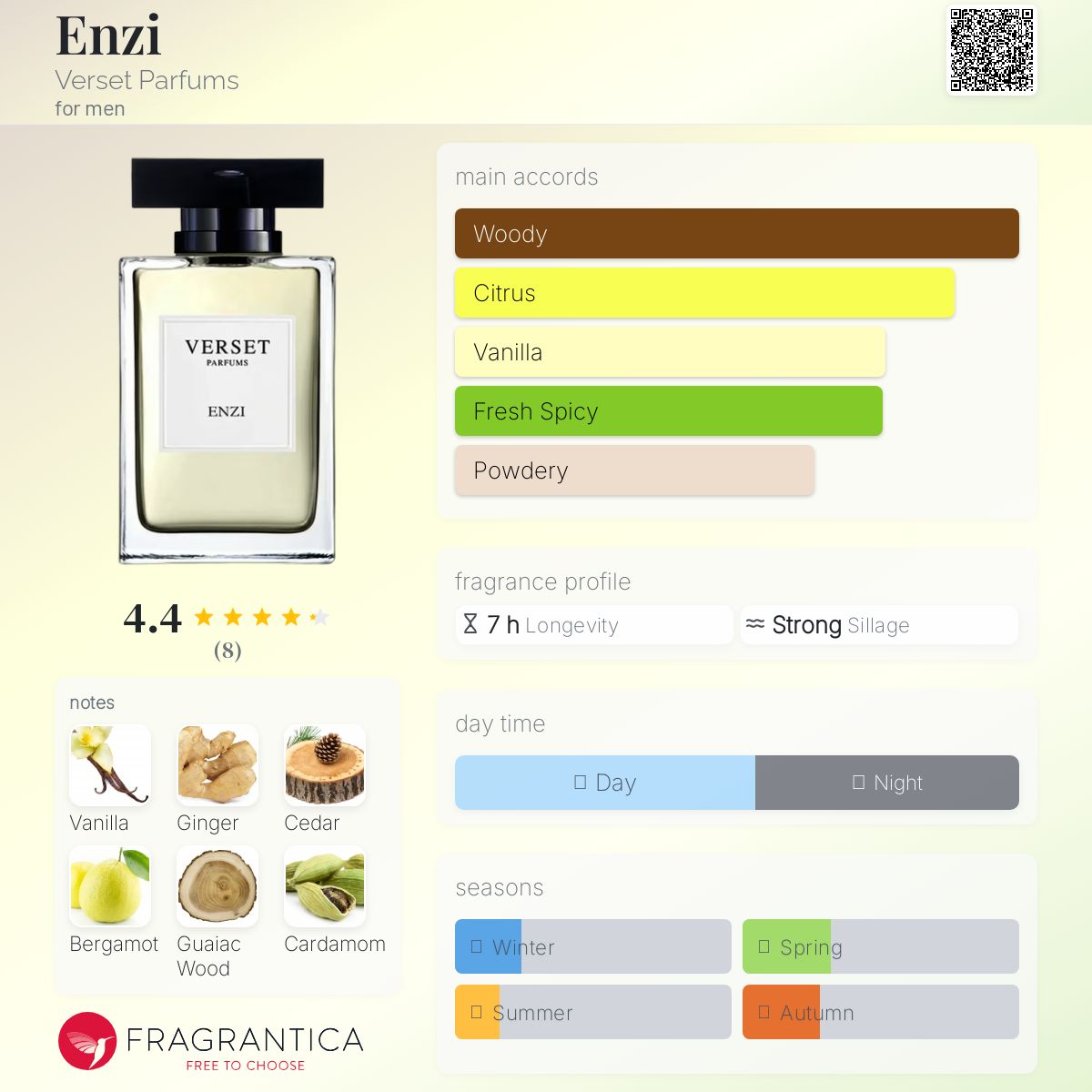 عطر ادکلن انزی ورسه پارفوم - Enzi Verset Parfums - بررسی، قیمت و خرید