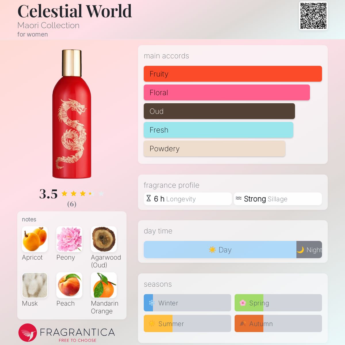 عطر ادکلن سلستیل ورلد ماوری کالکشن - Celestial World Maori Collection - بررسی، قیمت و خرید