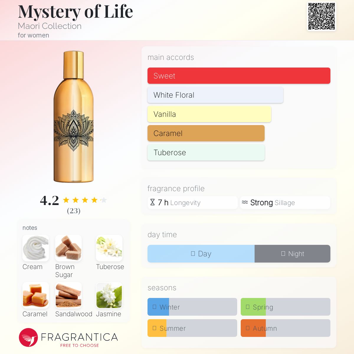 عطر ادکلن میستری آو لایف مااُری کالکشن - Mystery of Life Maori Collection - بررسی، قیمت و خرید