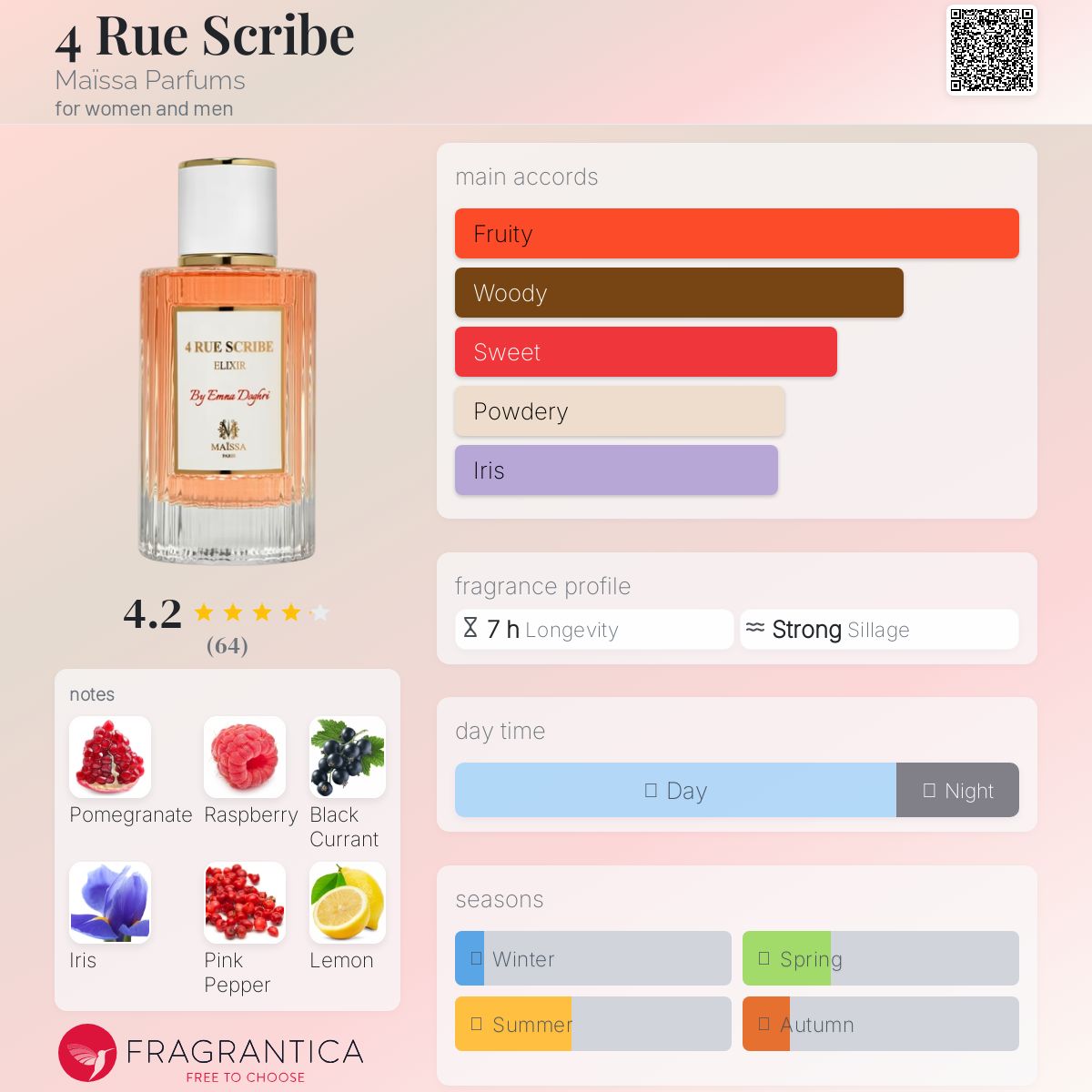 عطر ادکلن چهار رو اسکرایب مایسا پرفیوم - 4 Rue Scribe Maïssa Parfums - بررسی، قیمت و خرید