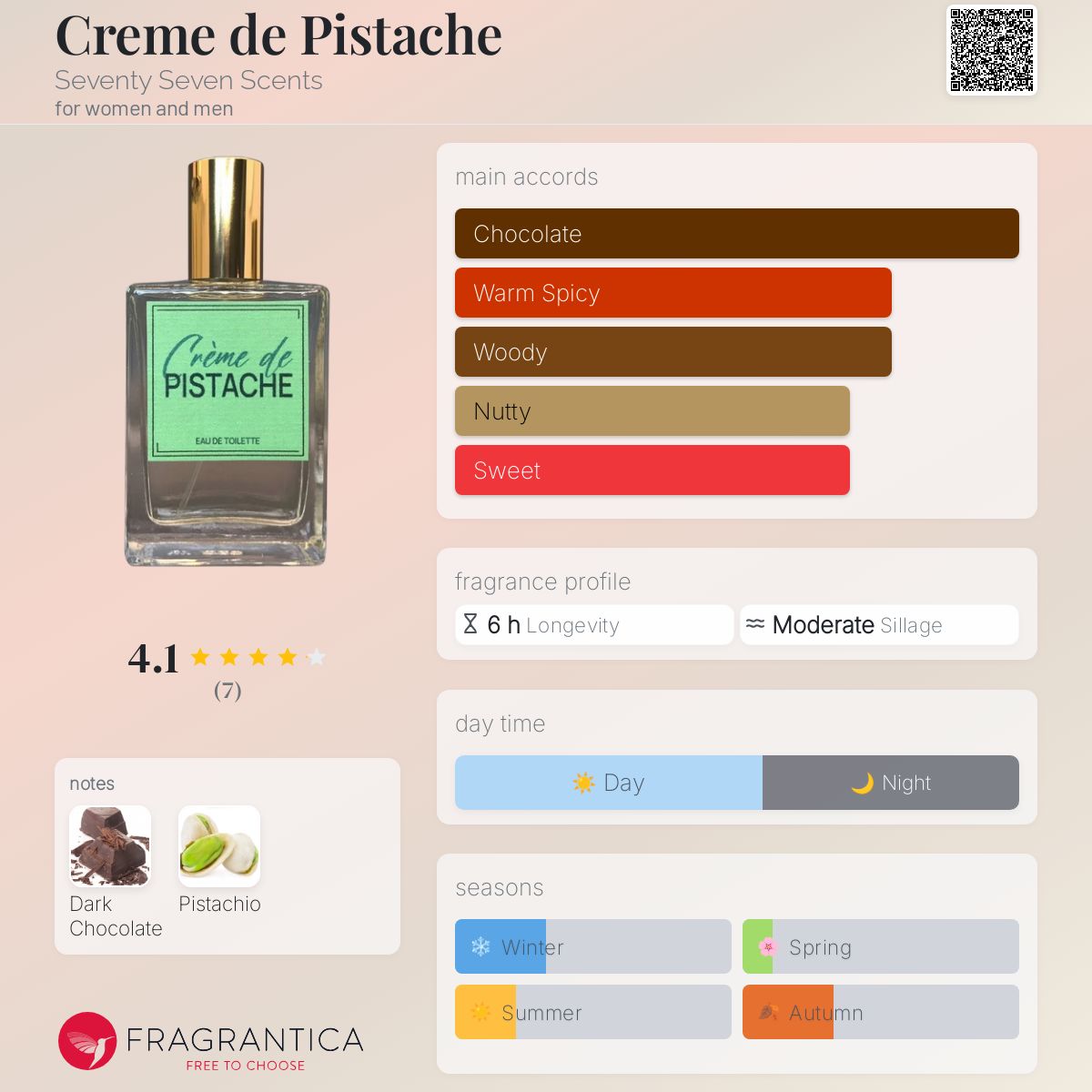عطر ادکلن کرم دو پستاش ‏سونتی سون سنتس - Creme de Pistache Seventy Seven Scents - بررسی، قیمت و خرید