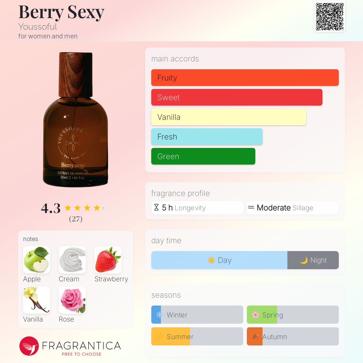 عطر ادکلن بری سکسی یوسفول - Berry Sexy Youssoful - بررسی، قیمت و خرید