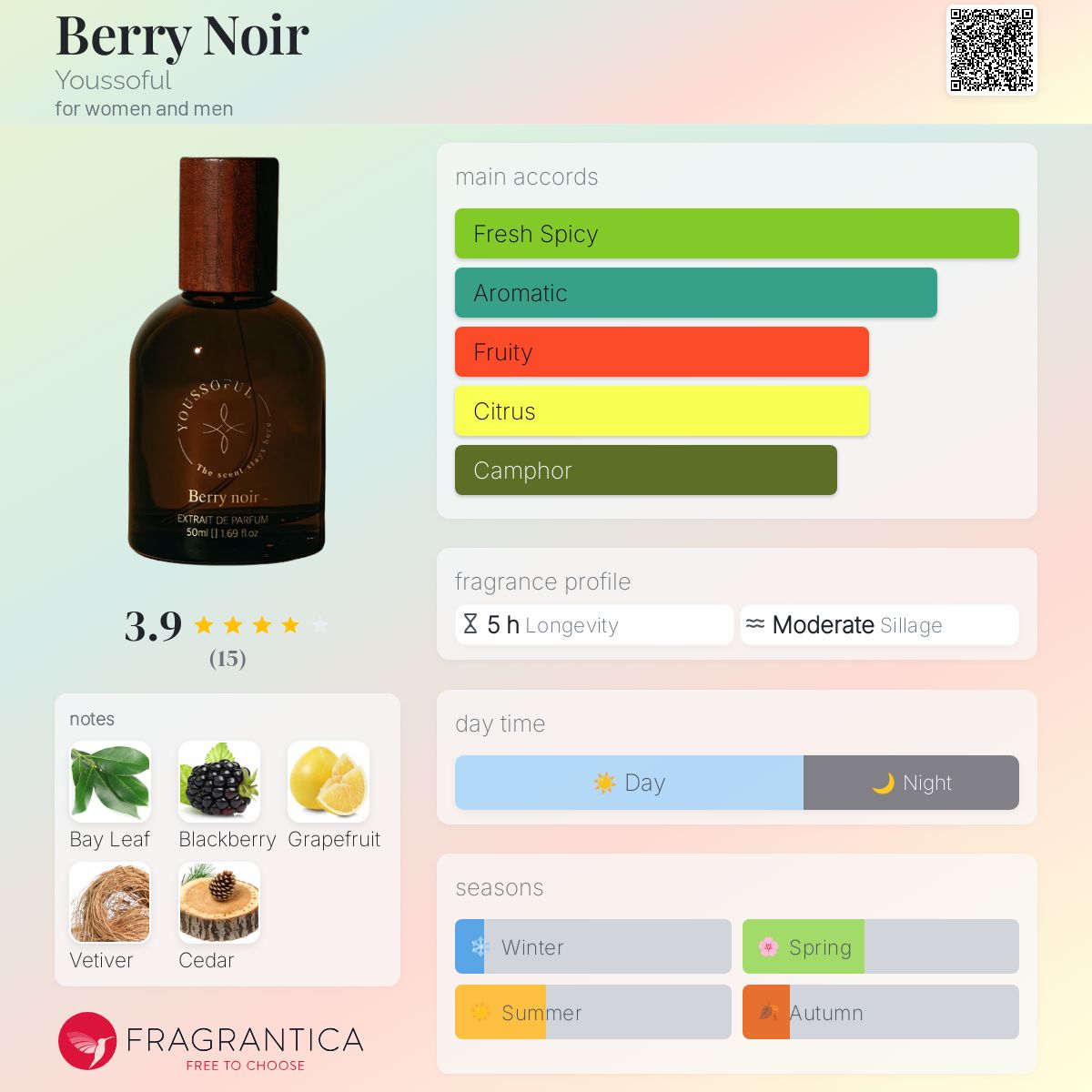 عطر ادکلن بری نوار یوسفول - Berry Noir Youssoful - بررسی، قیمت و خرید