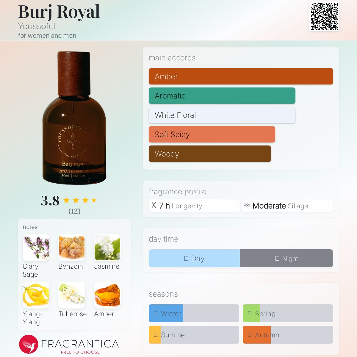 عطر ادکلن برج رویال یوسفول - Burj Royal Youssoful - بررسی، قیمت و خرید