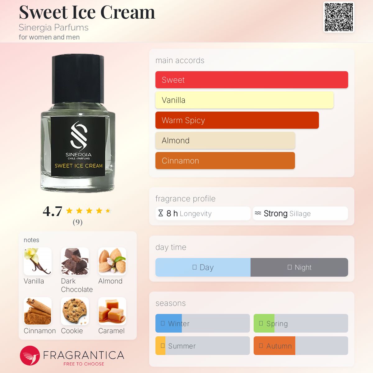 عطر ادکلن سوئیت آیس کریم سینرژیا پرفیومز - Sweet Ice Cream Sinergia Parfums - بررسی، قیمت و خرید