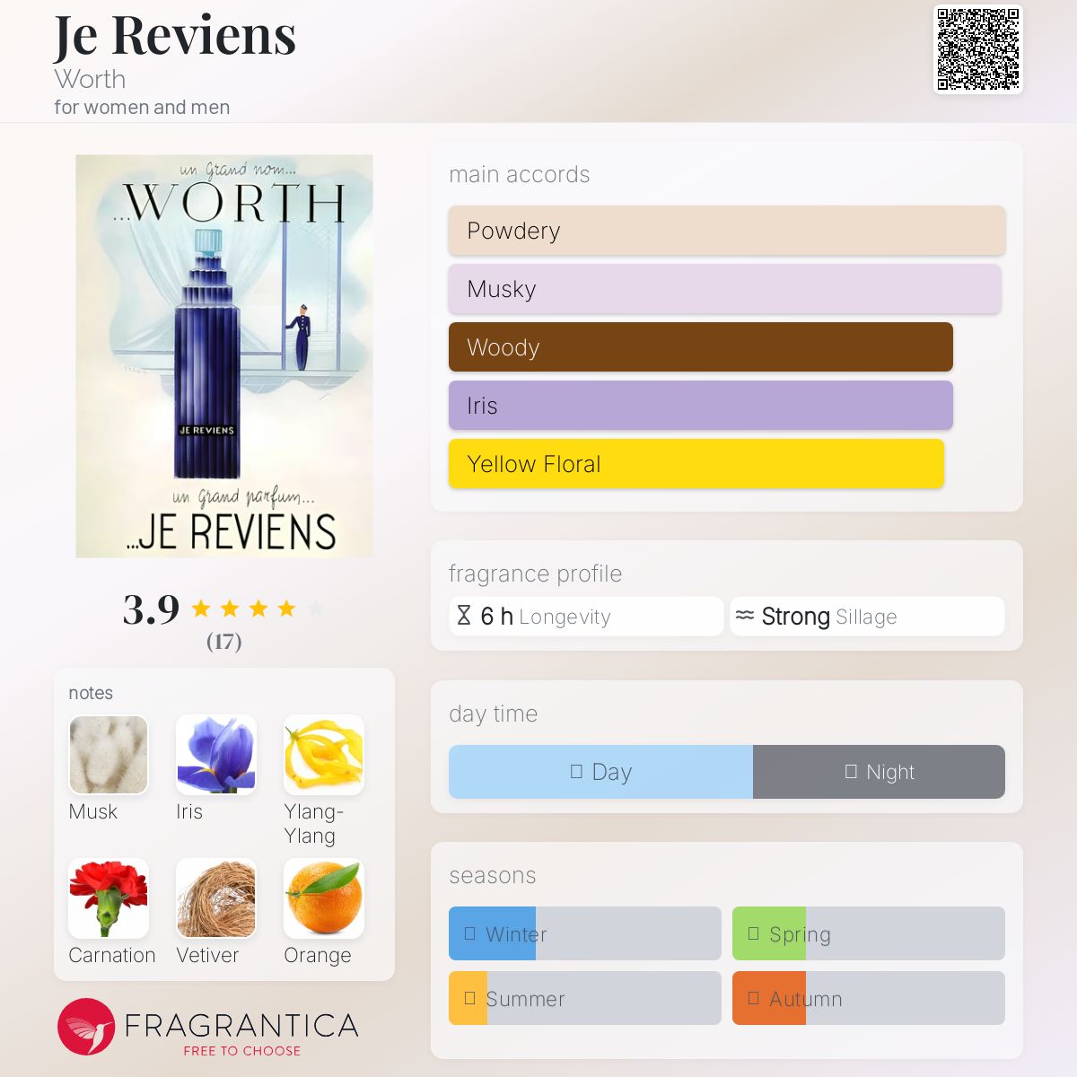 عطر ادکلن ژو رِویَن وُرث - Je Reviens Worth - بررسی، قیمت و خرید