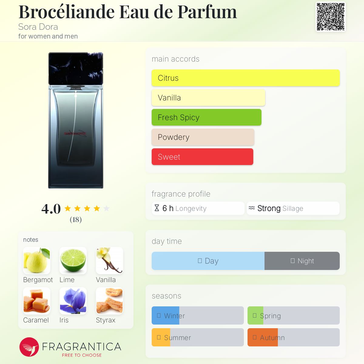 عطر ادکلن بروسیلیاند او دو پارفوم سورا دورا - Brocéliande Eau de Parfum Sora Dora - بررسی، قیمت و خرید