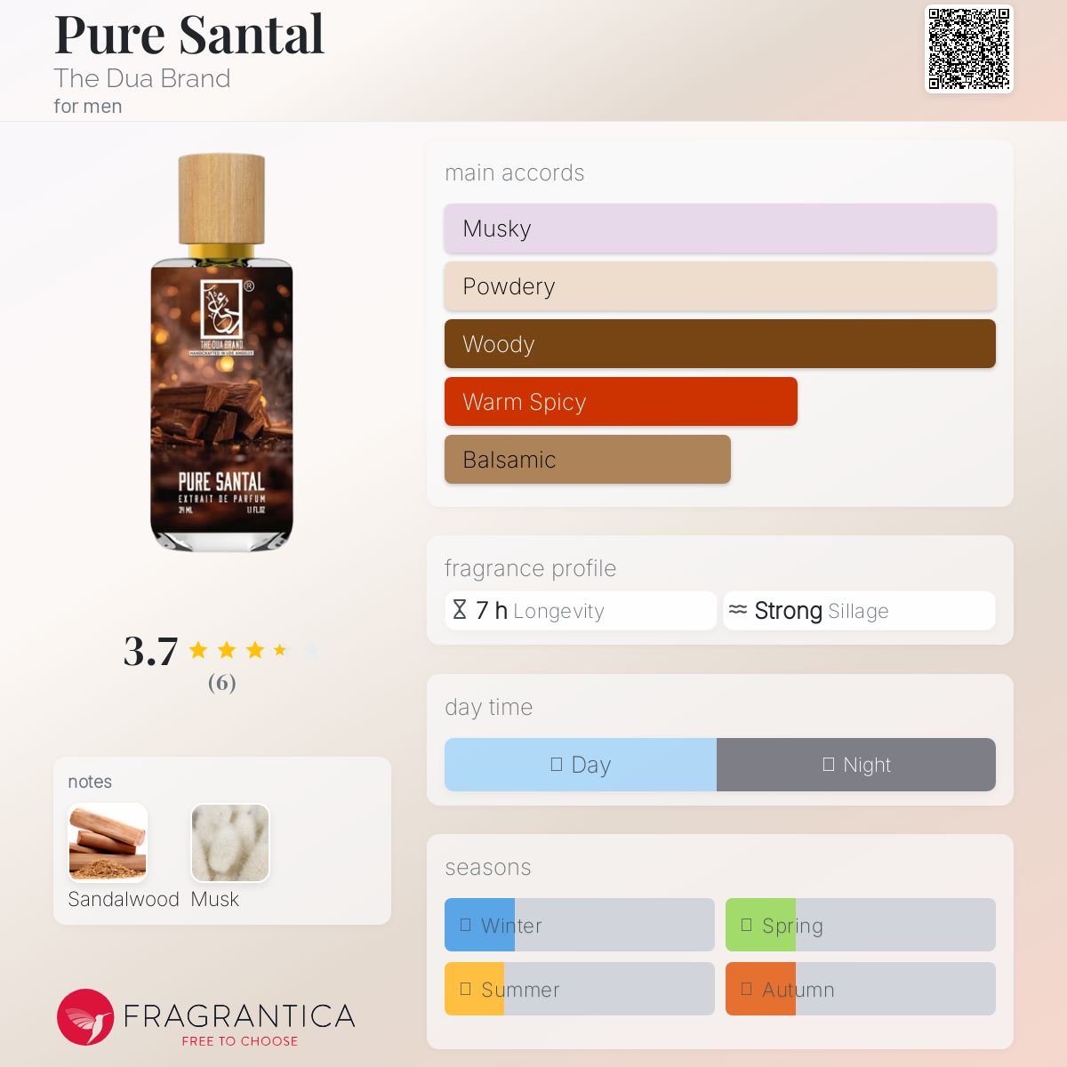 عطر ادکلن پیور سانتال ذ دوع برند - Pure Santal The Dua Brand - بررسی، قیمت و خرید