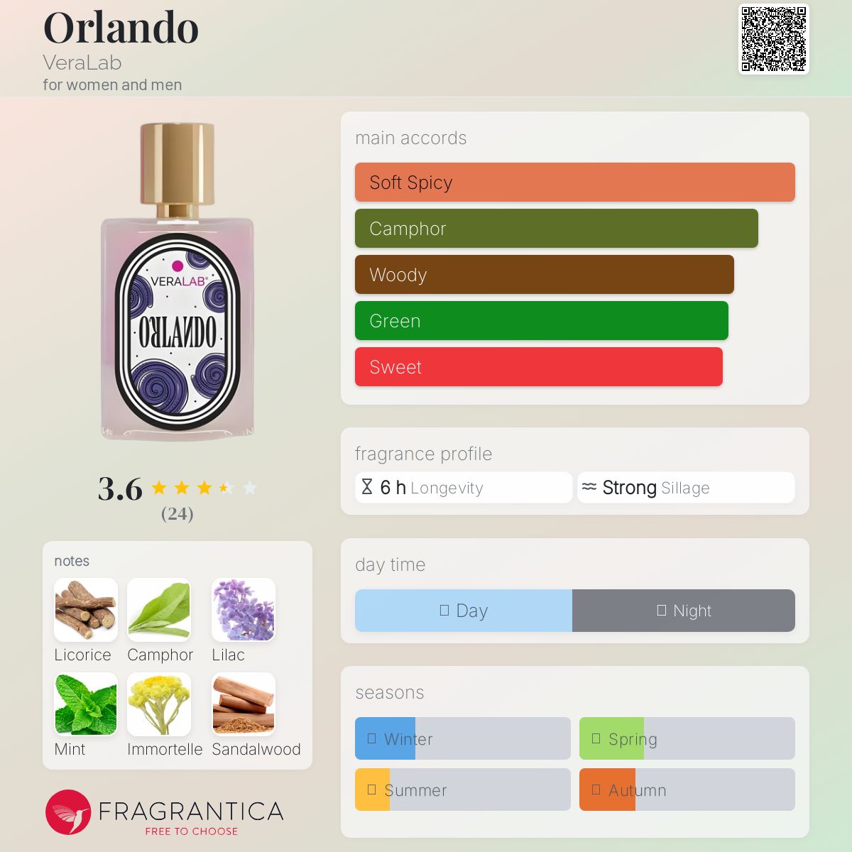 عطر ادکلن اورلاندو ورا لب - Orlando VeraLab - بررسی، قیمت و خرید