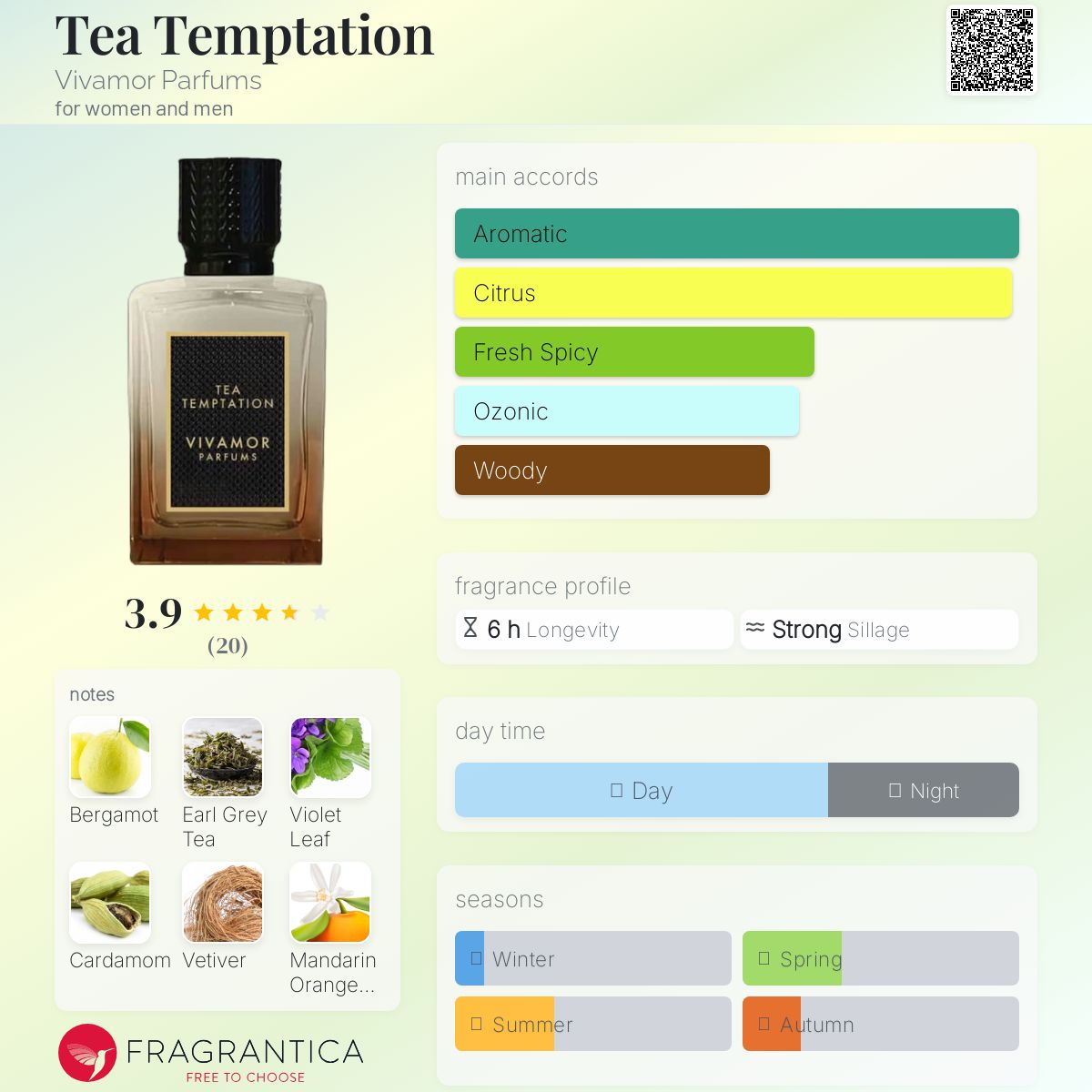 عطر ادکلن تی تمپتیشن ویوامور پارفومز - Tea Temptation Vivamor Parfums - بررسی، قیمت و خرید