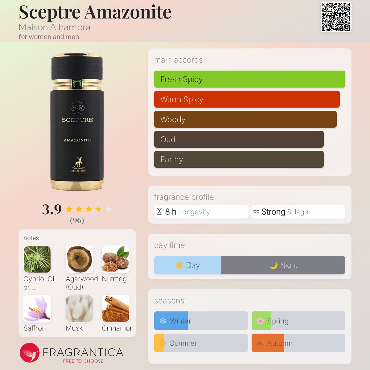عطر ادکلن سپتر آمازونیت میزان الحمراء - Sceptre Amazonite Maison Alhambra - بررسی، قیمت و خرید
