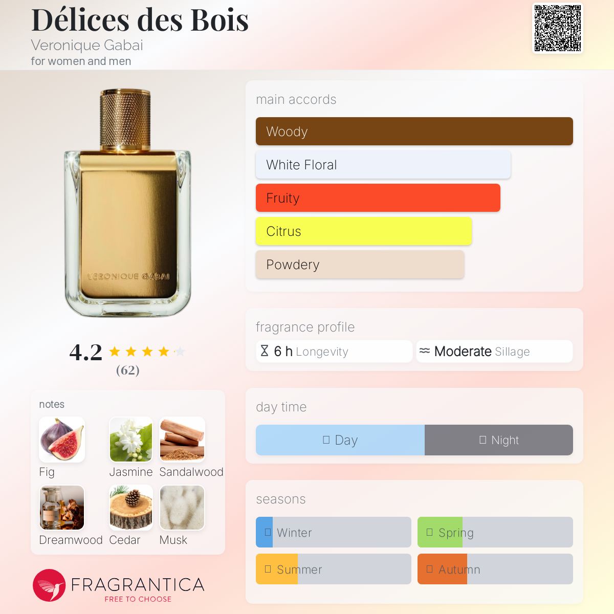 عطر ادکلن دلیس دِ بوا ورونیک گبای - Délices des Bois Veronique Gabai - بررسی، قیمت و خرید