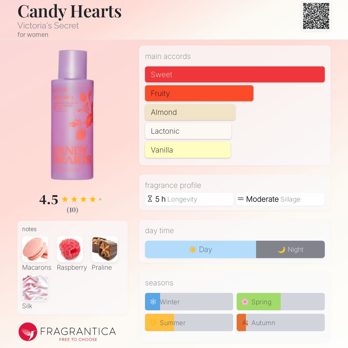 عطر ادکلن کندی هارتس ویکتوریا سیکریت - Candy Hearts Victoria's Secret - بررسی، قیمت و خرید