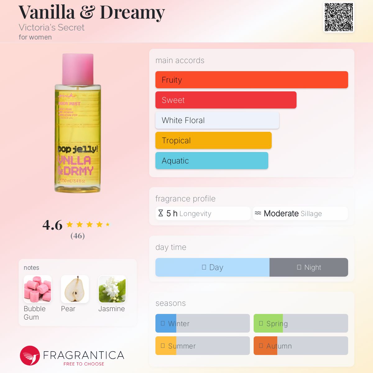 عطر ادکلن وانیلا اند دریمی ویکتوریا سیکرت - Vanilla & Dreamy Victoria's Secret - بررسی، قیمت و خرید