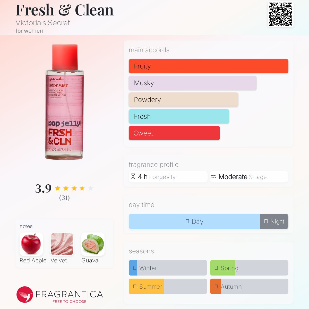 عطر ادکلن فرش اند کلین ویکتوریا سیکرت - Fresh & Clean Victoria's Secret - بررسی، قیمت و خرید