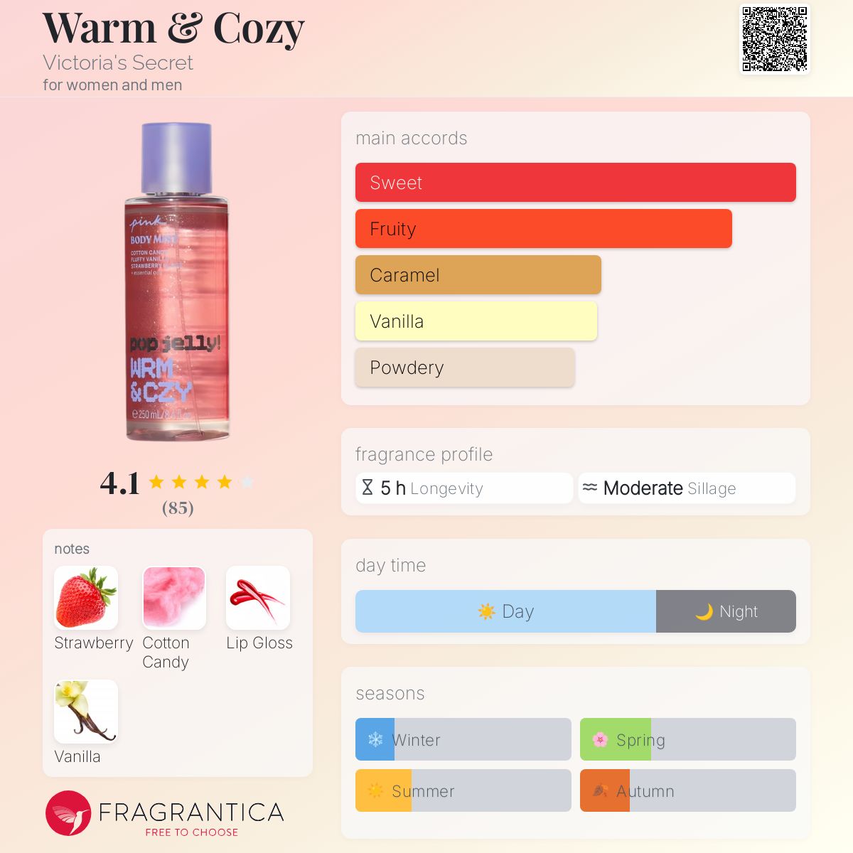عطر ادکلن وارم اند کوزی ویکتوریا سیکرت - Warm & Cozy Victoria's Secret - بررسی، قیمت و خرید