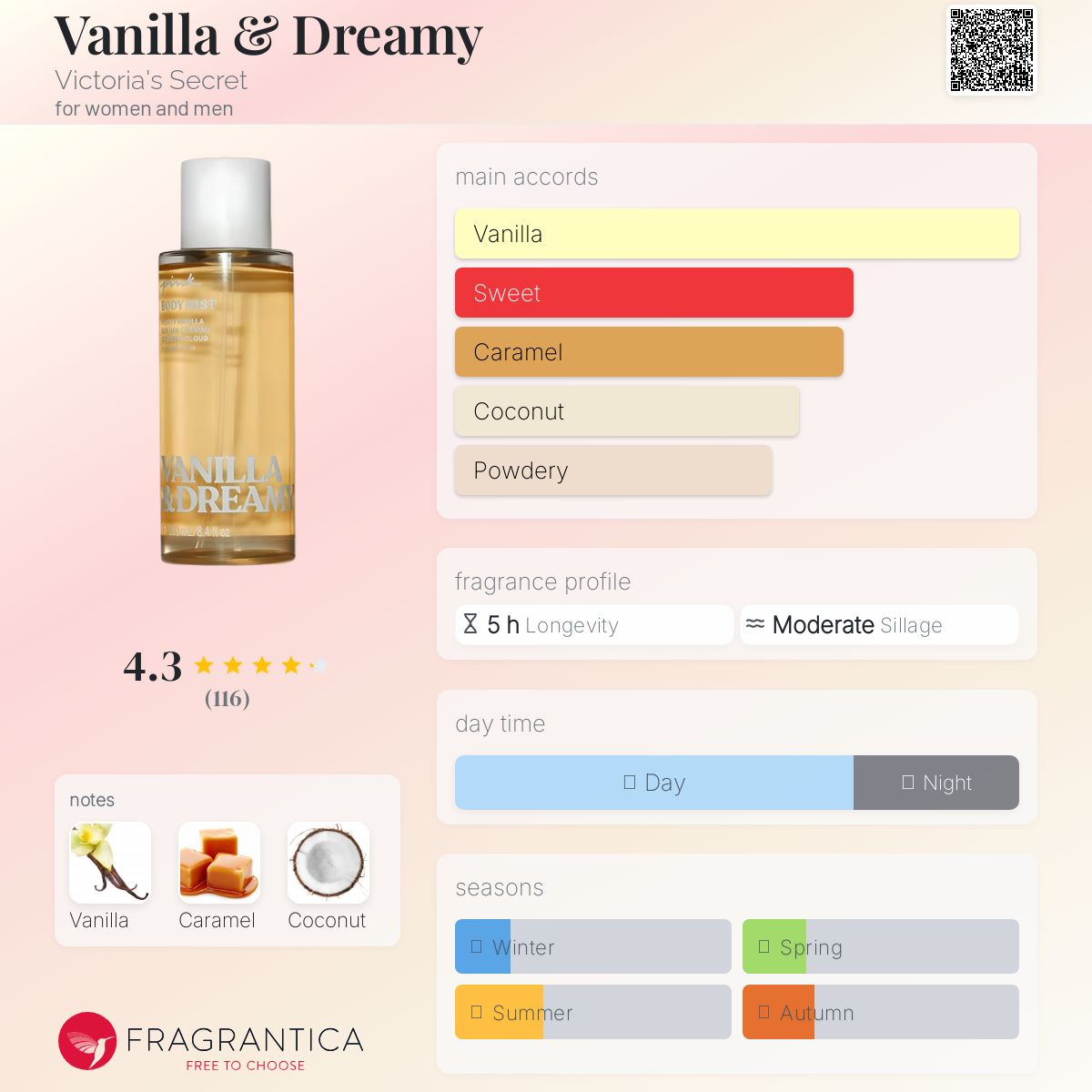 عطر ادکلن وانیلا اند دریمی ویکتوریا سیکرت - Vanilla & Dreamy Victoria's Secret - بررسی، قیمت و خرید