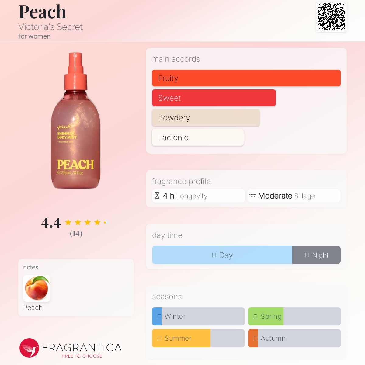 عطر ادکلن پیچ ویکتوریا سکرت - Peach Victoria's Secret - بررسی، قیمت و خرید