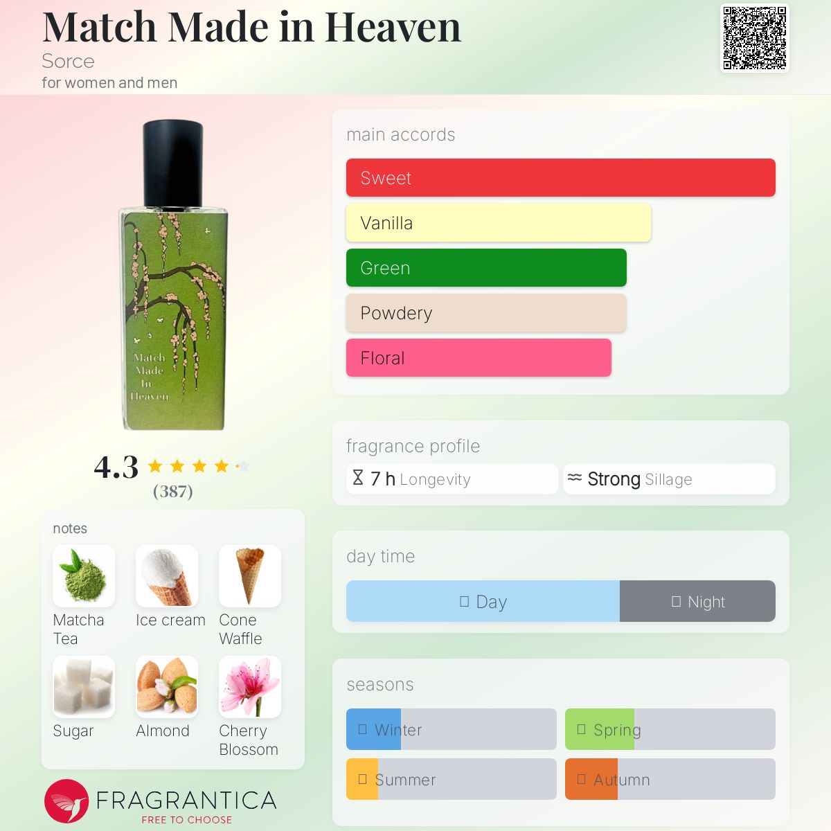 عطر ادکلن مچ مید این هیون سورس - Match Made in Heaven Sorce - بررسی، قیمت و خرید
