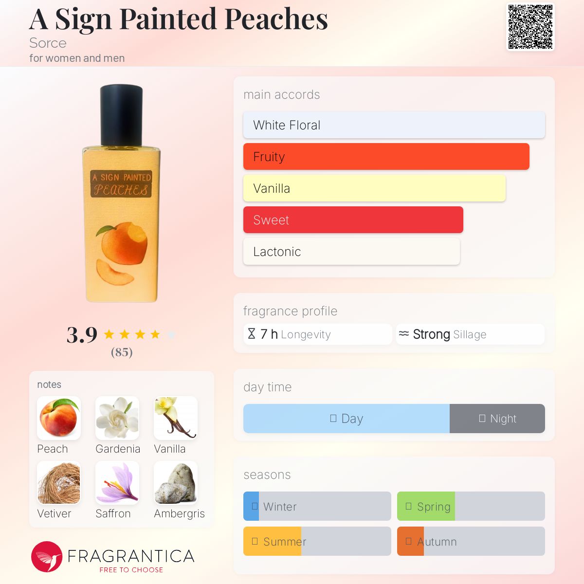 عطر ادکلن ا ساین پینتد پیچز سورس - A Sign Painted Peaches Sorce - بررسی، قیمت و خرید