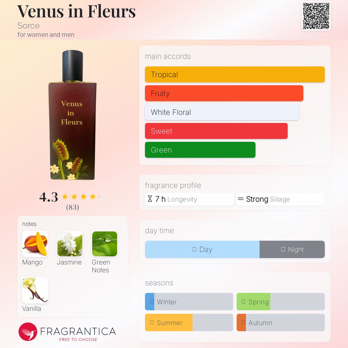 عطر ادکلن وینوس این فلورز سورس - Venus in Fleurs Sorce - بررسی، قیمت و خرید