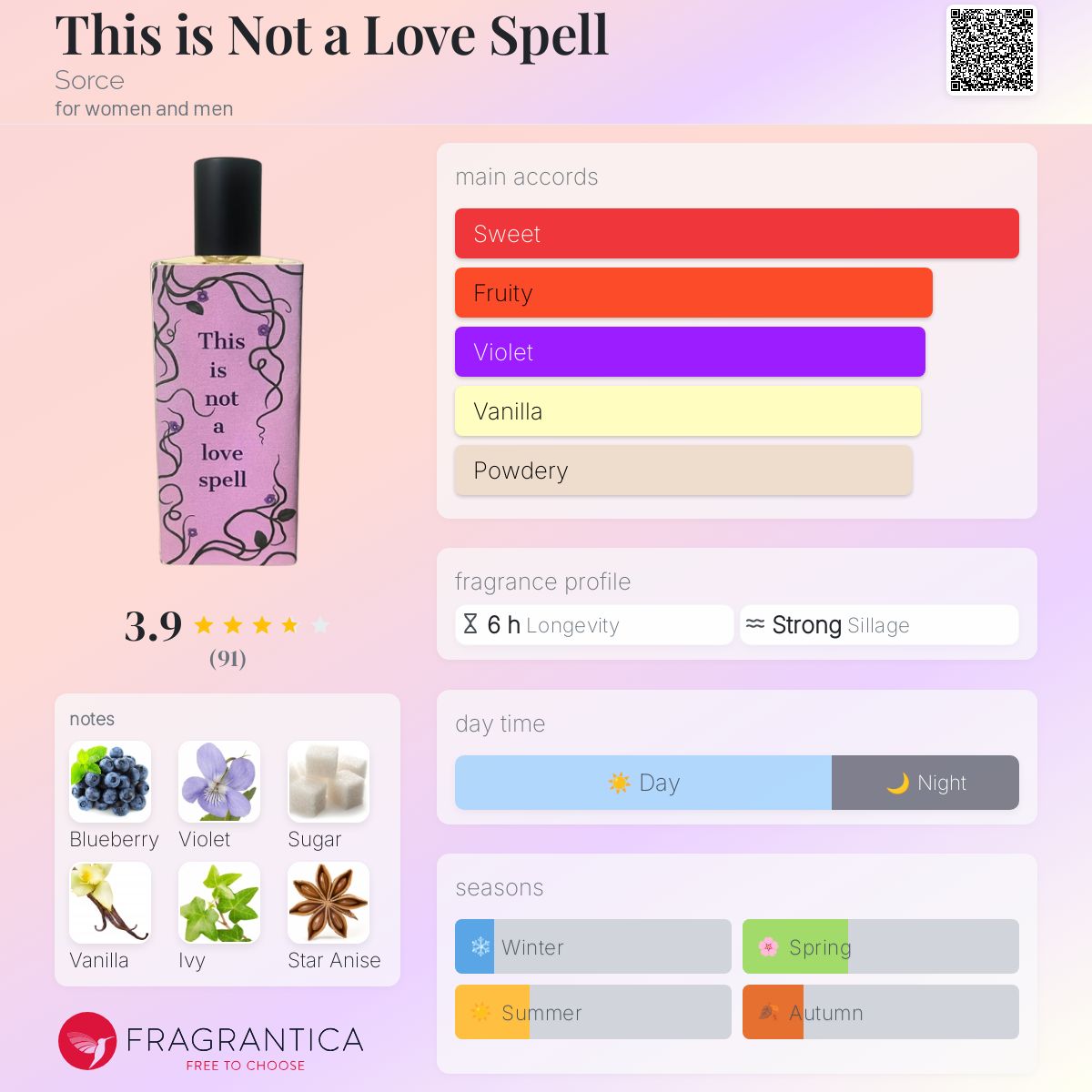 عطر ادکلن دیس ایز نات ا لاو اسپل سورس - This is Not a Love Spell Sorce - بررسی، قیمت و خرید