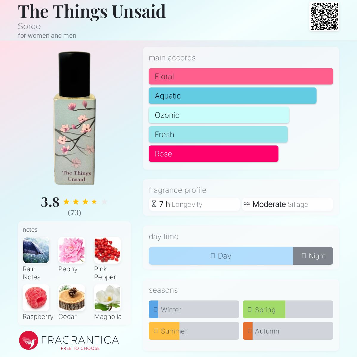 عطر ادکلن ذ تینگز آنسِد سورس - The Things Unsaid Sorce - بررسی، قیمت و خرید
