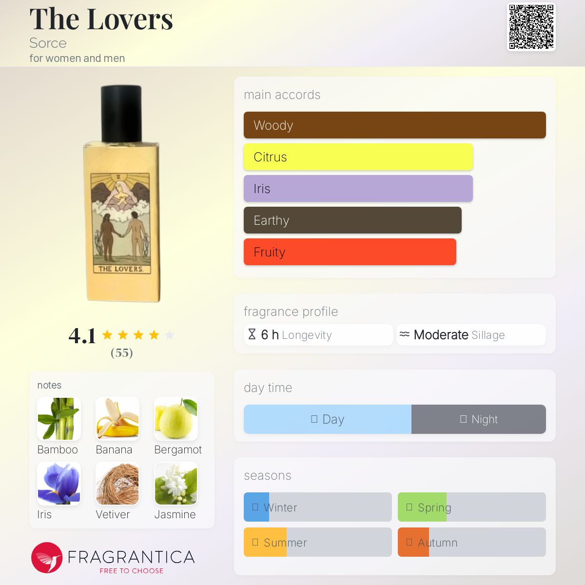 عطر ادکلن دِ لاوِرز سورس - The Lovers Sorce - بررسی، قیمت و خرید