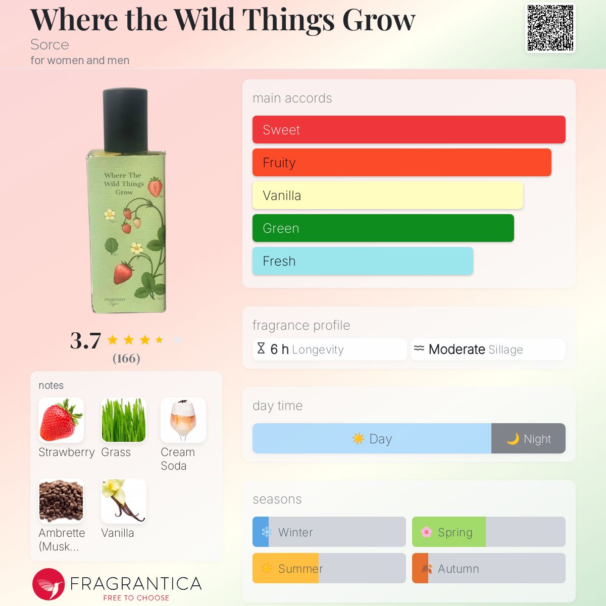 عطر ادکلن ور د وایلد تینگز گرو سورس - Where the Wild Things Grow Sorce - بررسی، قیمت و خرید