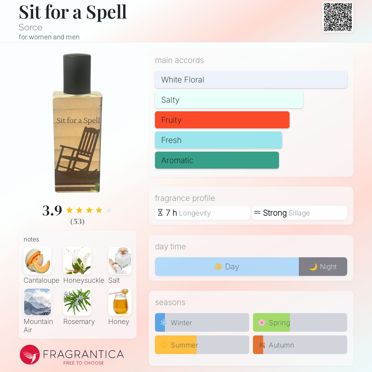 عطر ادکلن سیت فور اِ اِسپِل سورس - Sit for a Spell Sorce - بررسی، قیمت و خرید