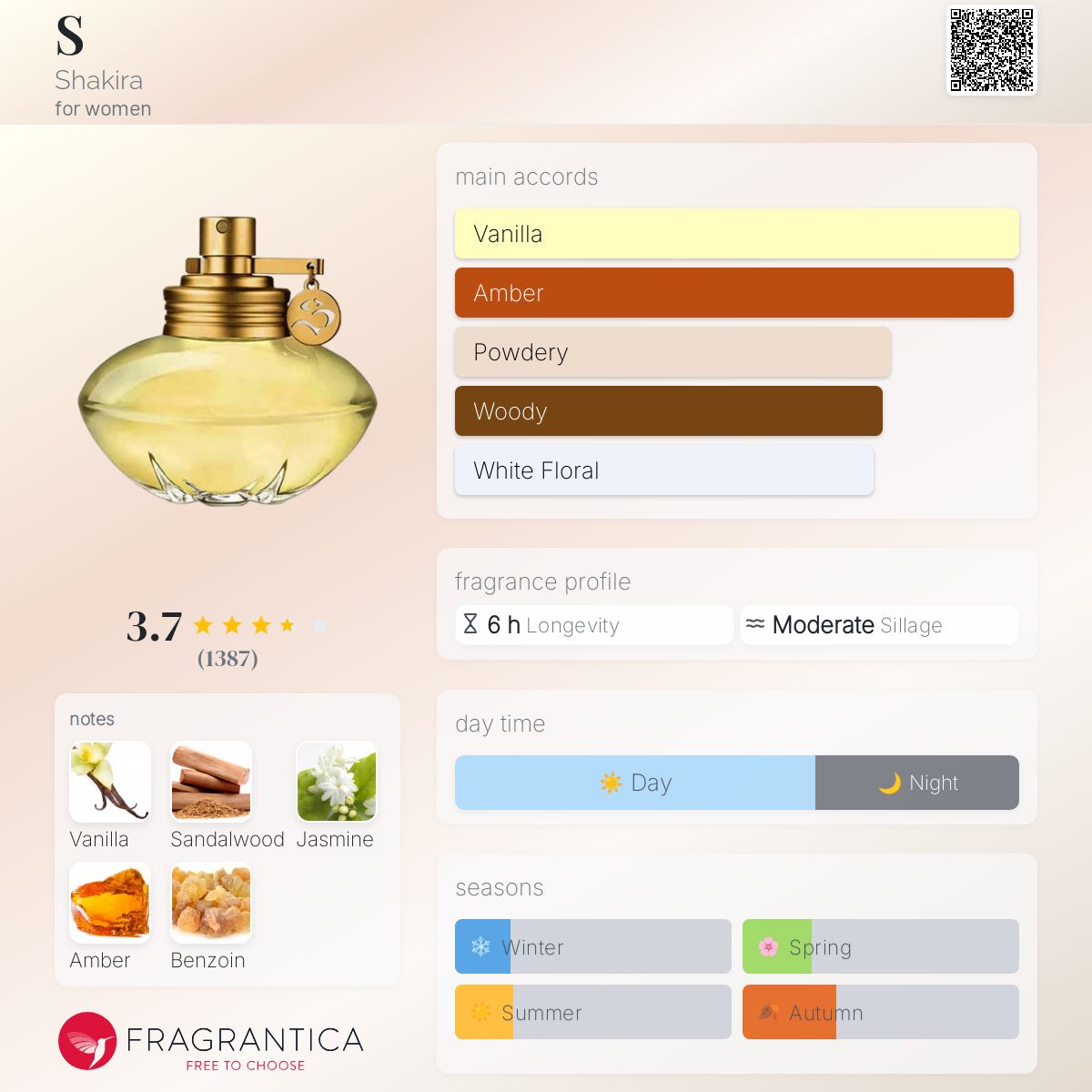 عطر ادکلن اس شکیرا - S Shakira - بررسی، قیمت و خرید