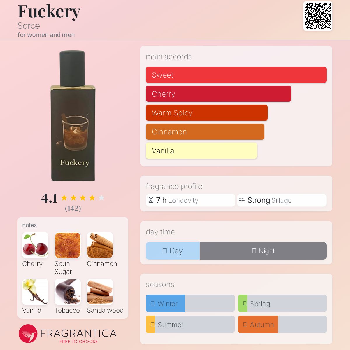 عطر ادکلن فاکری سورس - Fuckery Sorce - بررسی، قیمت و خرید