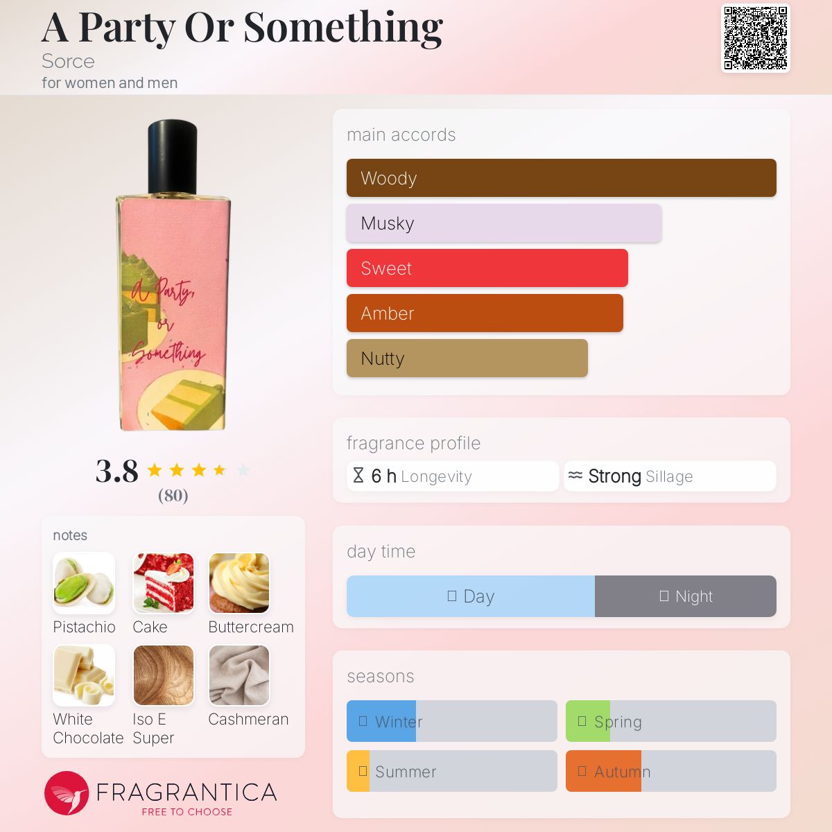 عطر ادکلن اِ پارتـی اُر سامثینگ سورس - A Party Or Something Sorce - بررسی، قیمت و خرید
