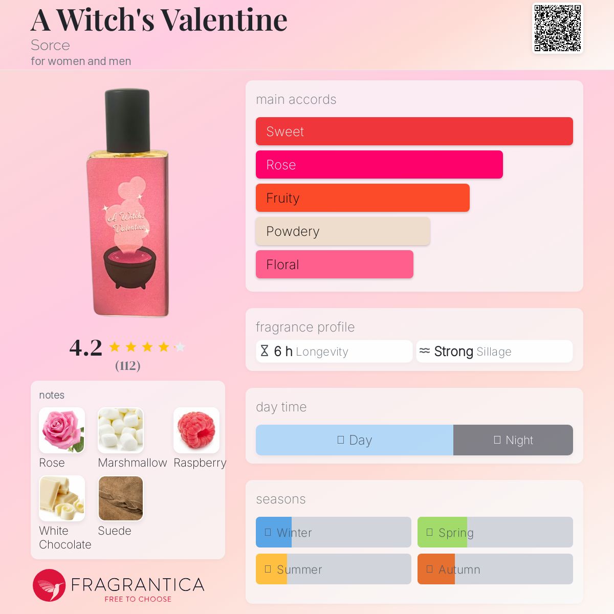 عطر ادکلن اُ ویچز وَلن‌تاین سورس - A Witch's Valentine Sorce - بررسی، قیمت و خرید