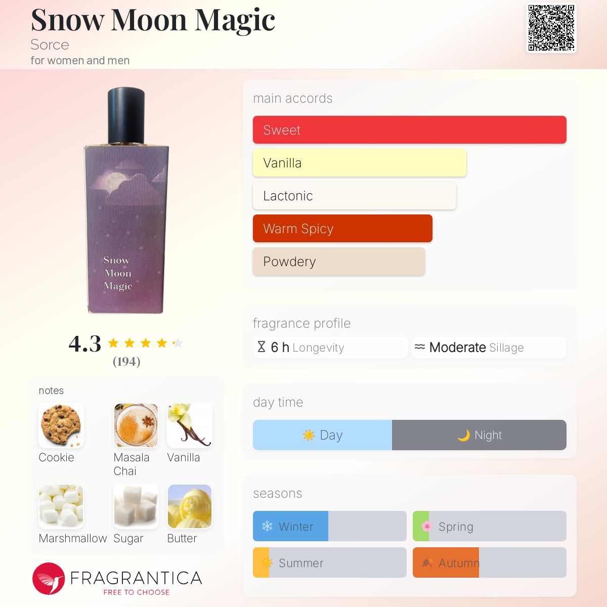 عطر ادکلن اسنو مون مجیک سورس - Snow Moon Magic Sorce - بررسی، قیمت و خرید