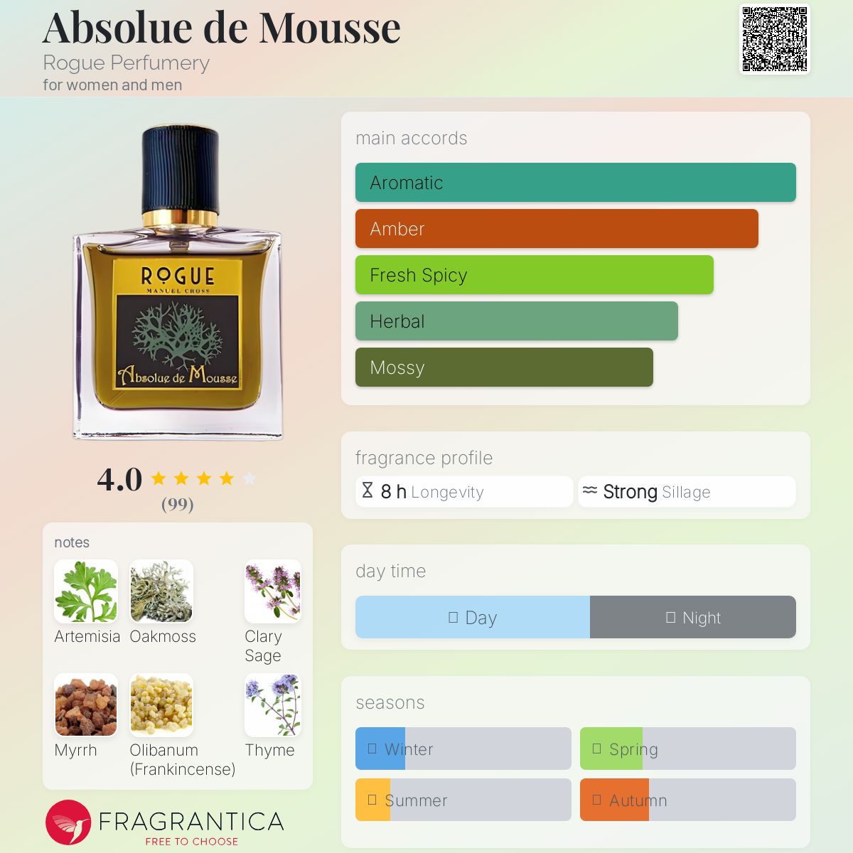 عطر ادکلن ابسولو دو موس روگ پرفیومری - Absolue de Mousse Rogue Perfumery - بررسی، قیمت و خرید