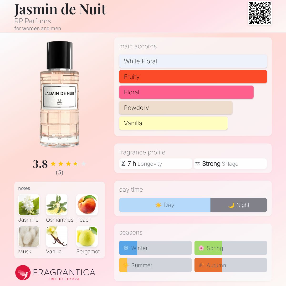 عطر ادکلن ژاسمین د نویت آر پی پرفیومز - Jasmin de Nuit RP Parfums - بررسی، قیمت و خرید
