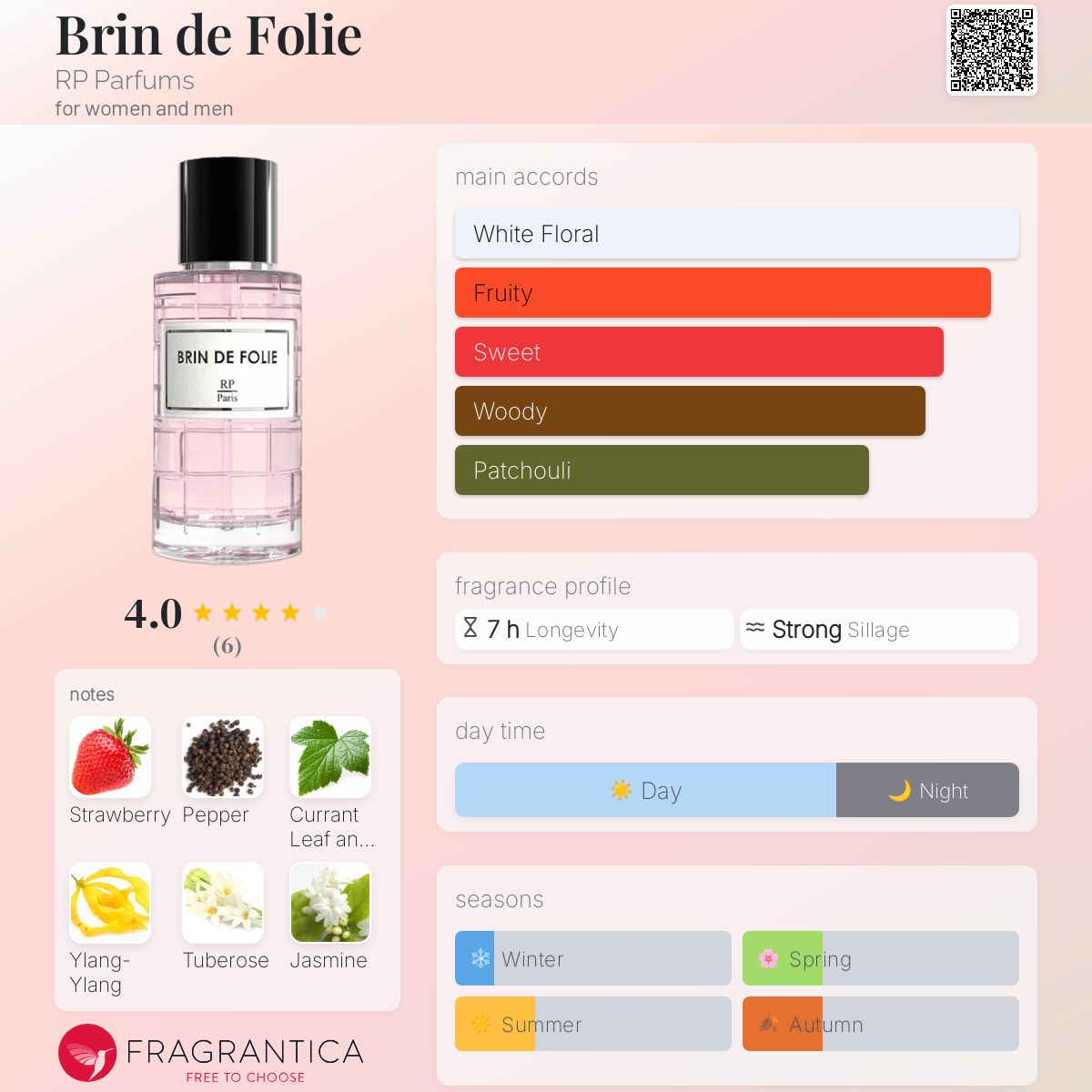 عطر ادکلن برن د فولی آر پی پرفیومز - Brin de Folie RP Parfums - بررسی، قیمت و خرید
