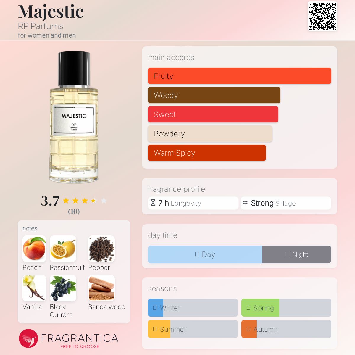 عطر ادکلن مجستیک آر پی پرفیومز - Majestic RP Parfums - بررسی، قیمت و خرید
