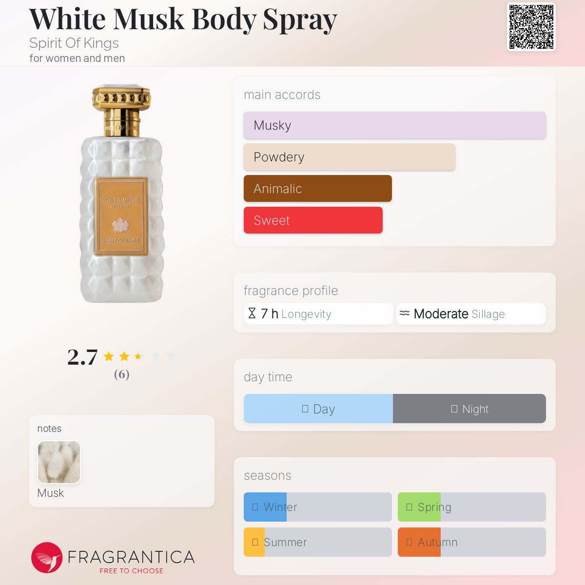 عطر ادکلن وایت ماسک بادی اسپری اسپریت آو کینگز - White Musk Body Spray Spirit Of Kings - بررسی، قیمت و خرید