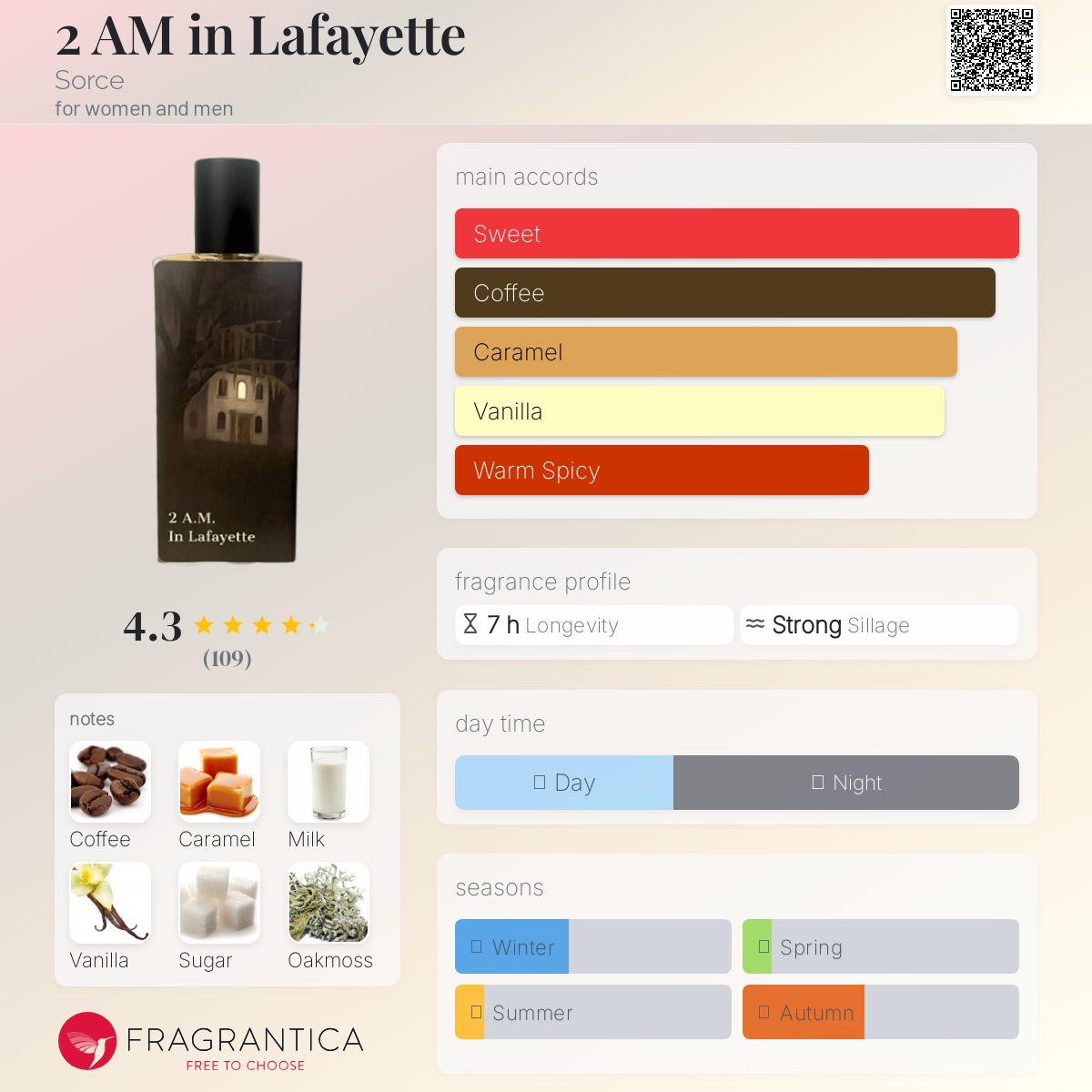 عطر ادکلن دو ای‌ام این لافایت سورس - 2 AM in Lafayette Sorce - بررسی، قیمت و خرید