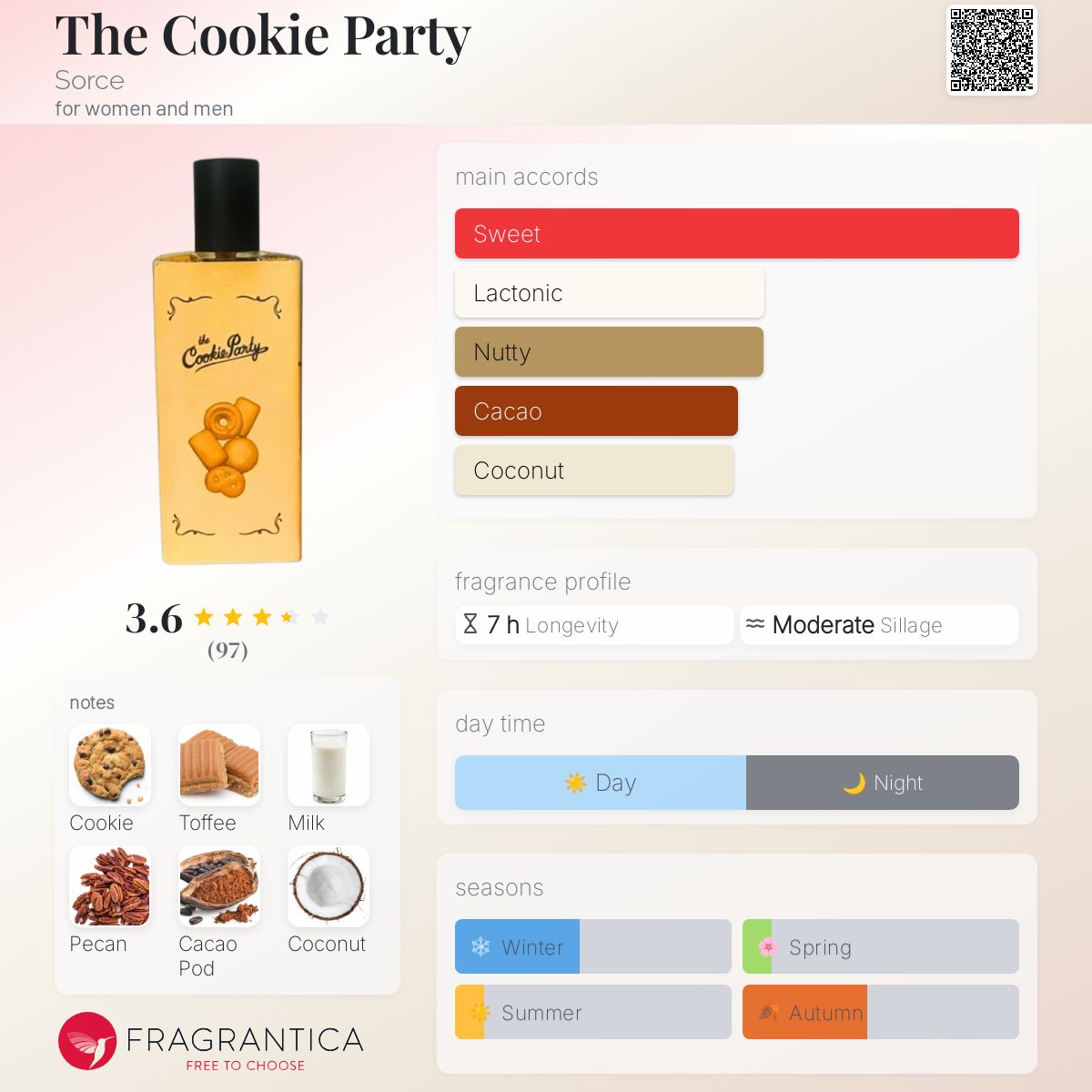 عطر ادکلن ذ کوکی پارتی سورس - The Cookie Party Sorce - بررسی، قیمت و خرید