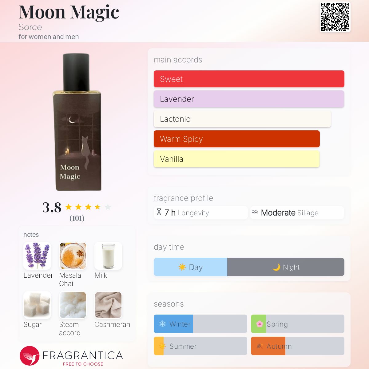 عطر ادکلن مون مجیک سورس - Moon Magic Sorce - بررسی، قیمت و خرید