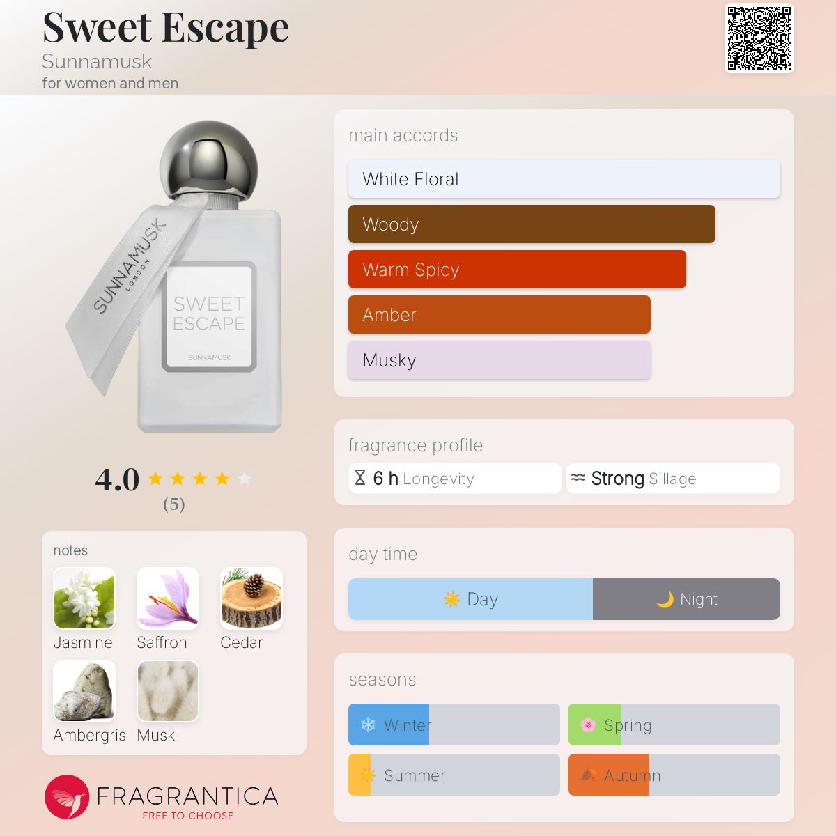 عطر ادکلن سویت اسکیپ ساناماسک - Sweet Escape Sunnamusk - بررسی، قیمت و خرید