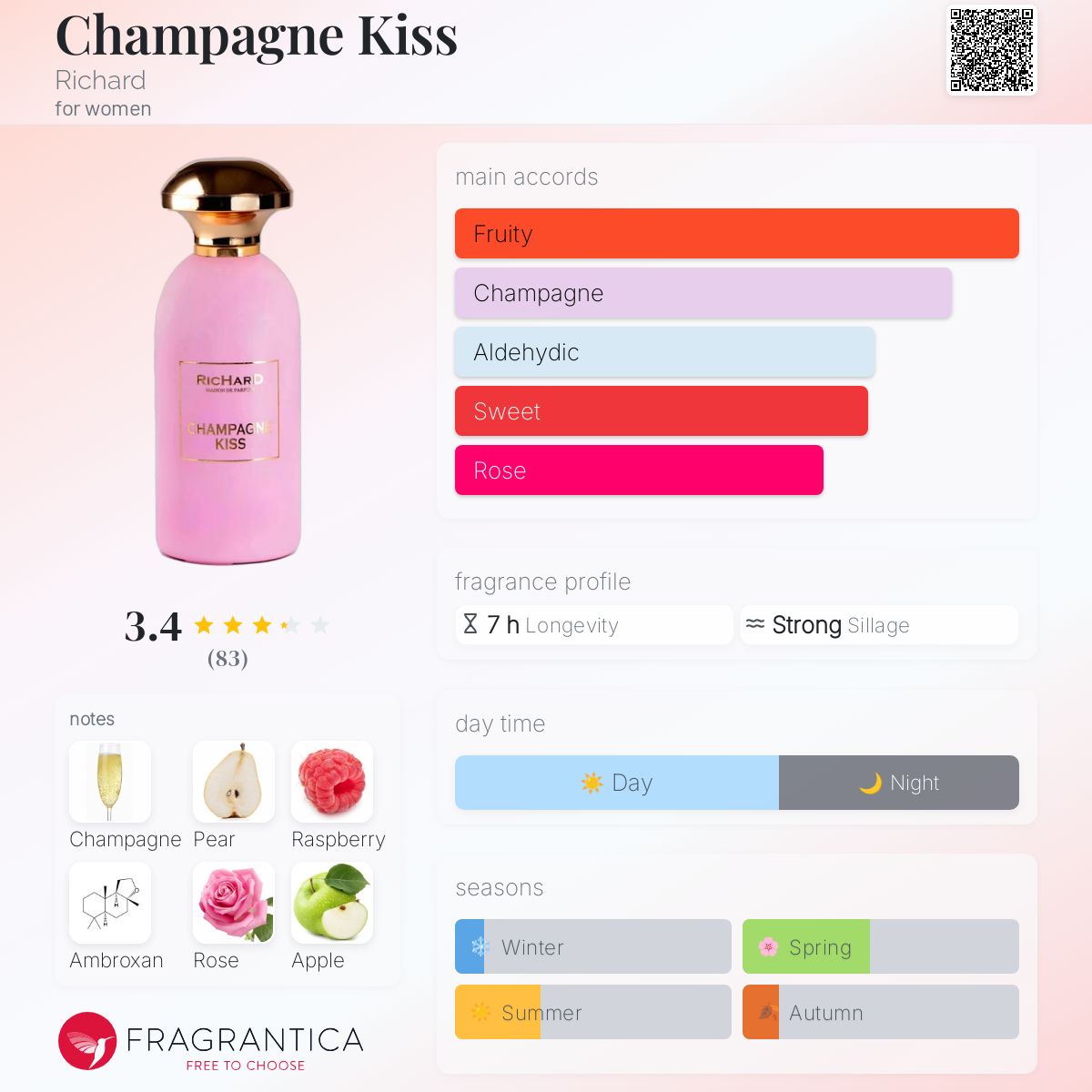 عطر ادکلن شم.پاین کیس ریچارد - Champagne Kiss Richard - بررسی، قیمت و خرید