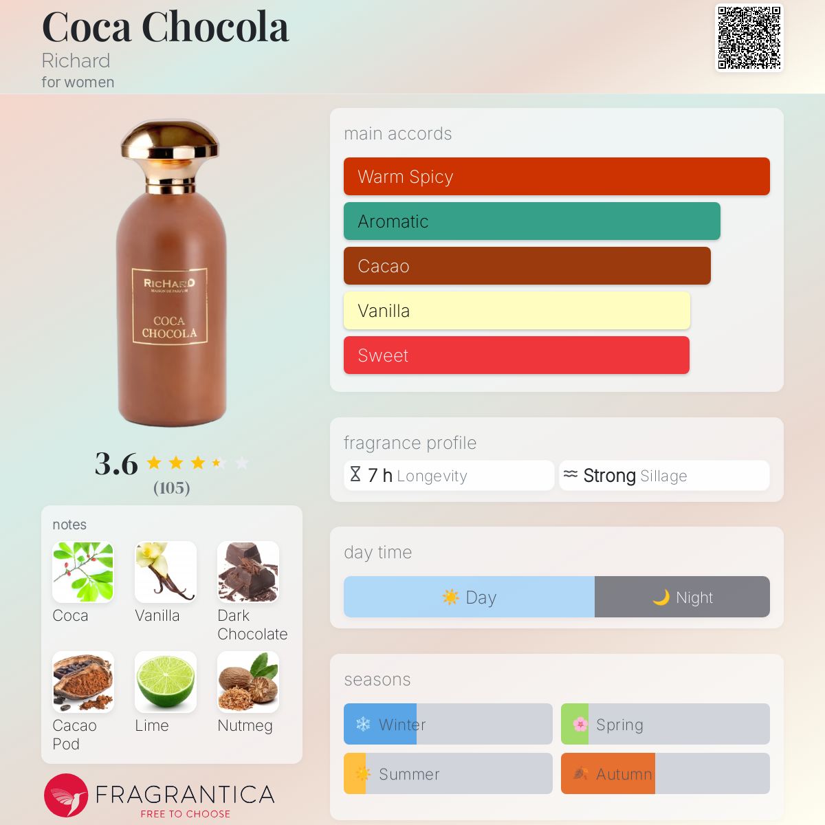 عطر ادکلن کوکا کولا ریچارد - Coca Chocola Richard - بررسی، قیمت و خرید