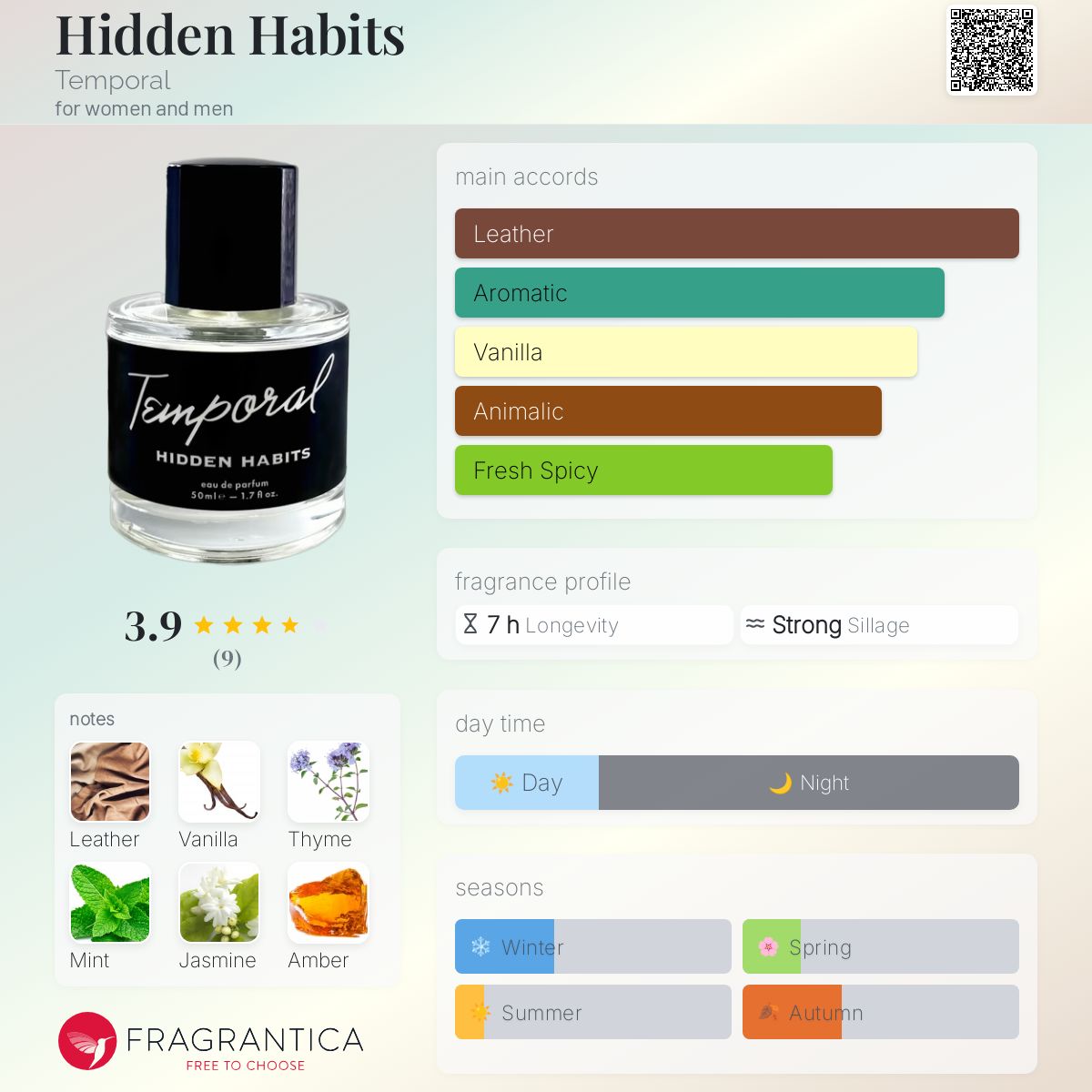 عطر ادکلن هیدن هبیتس تمپورال - Hidden Habits Temporal - بررسی، قیمت و خرید